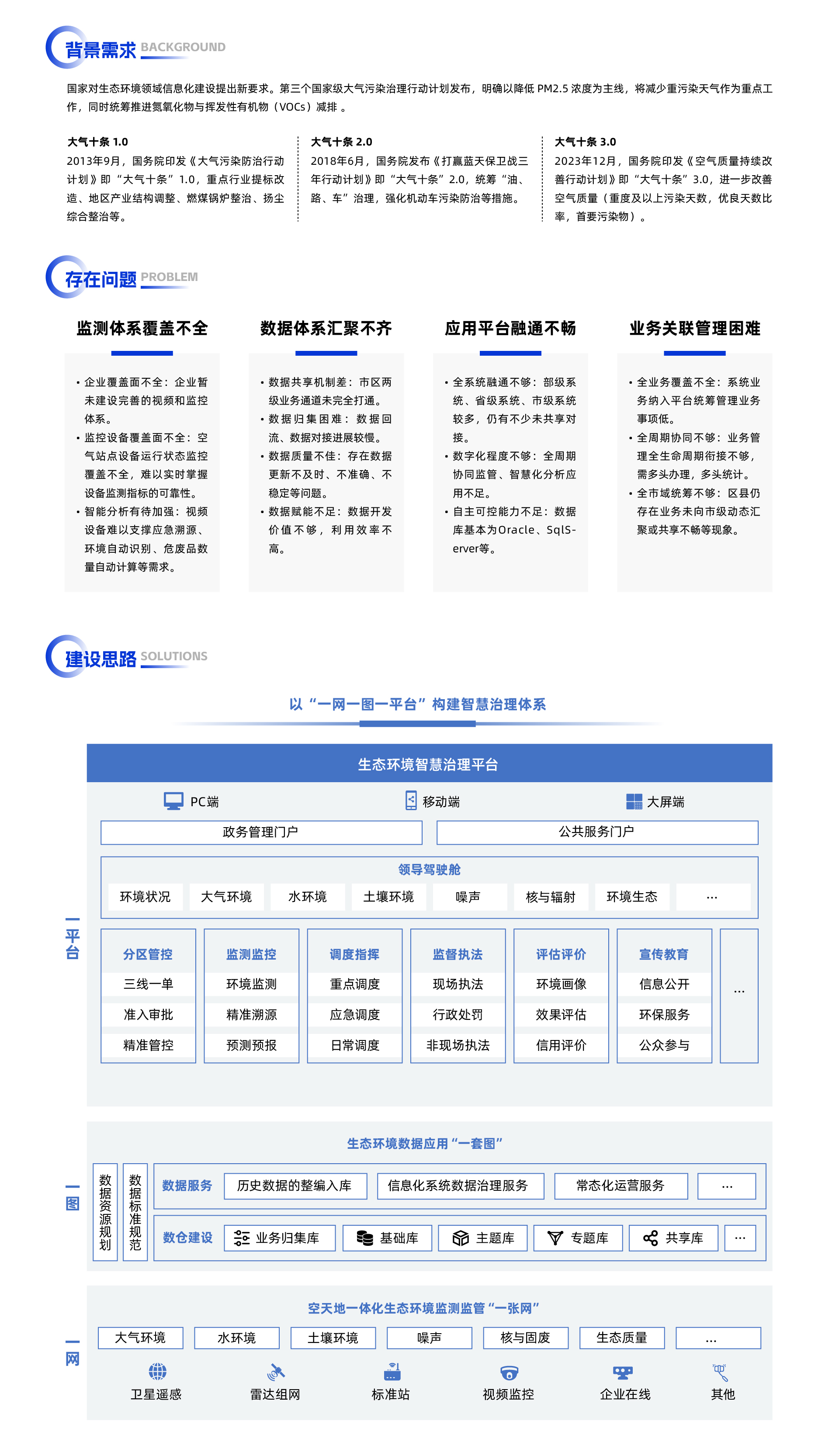 产品介绍_生态环境智慧治理平台解决方案.jpg