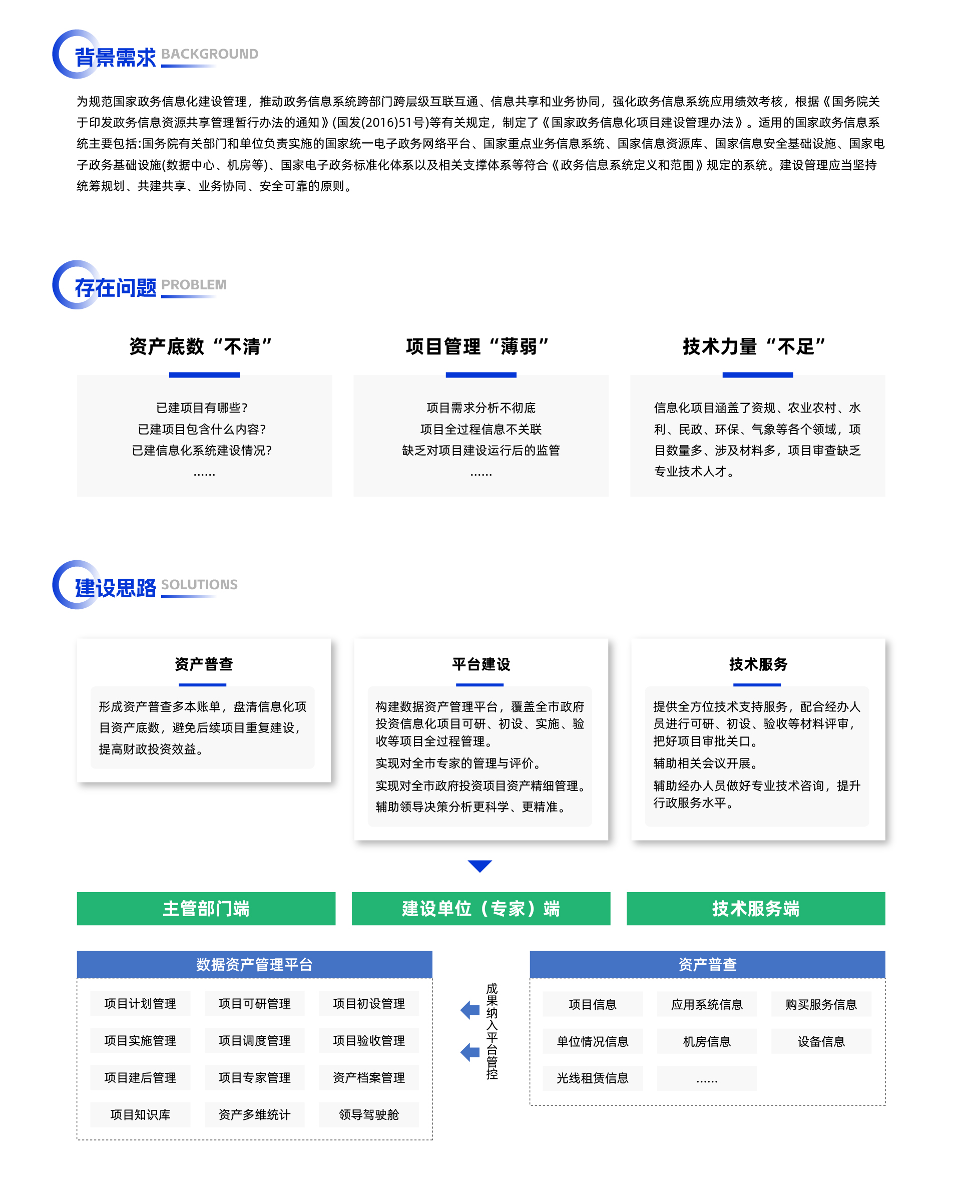 数据资产管理平台- 长沙市规划信息服务中心