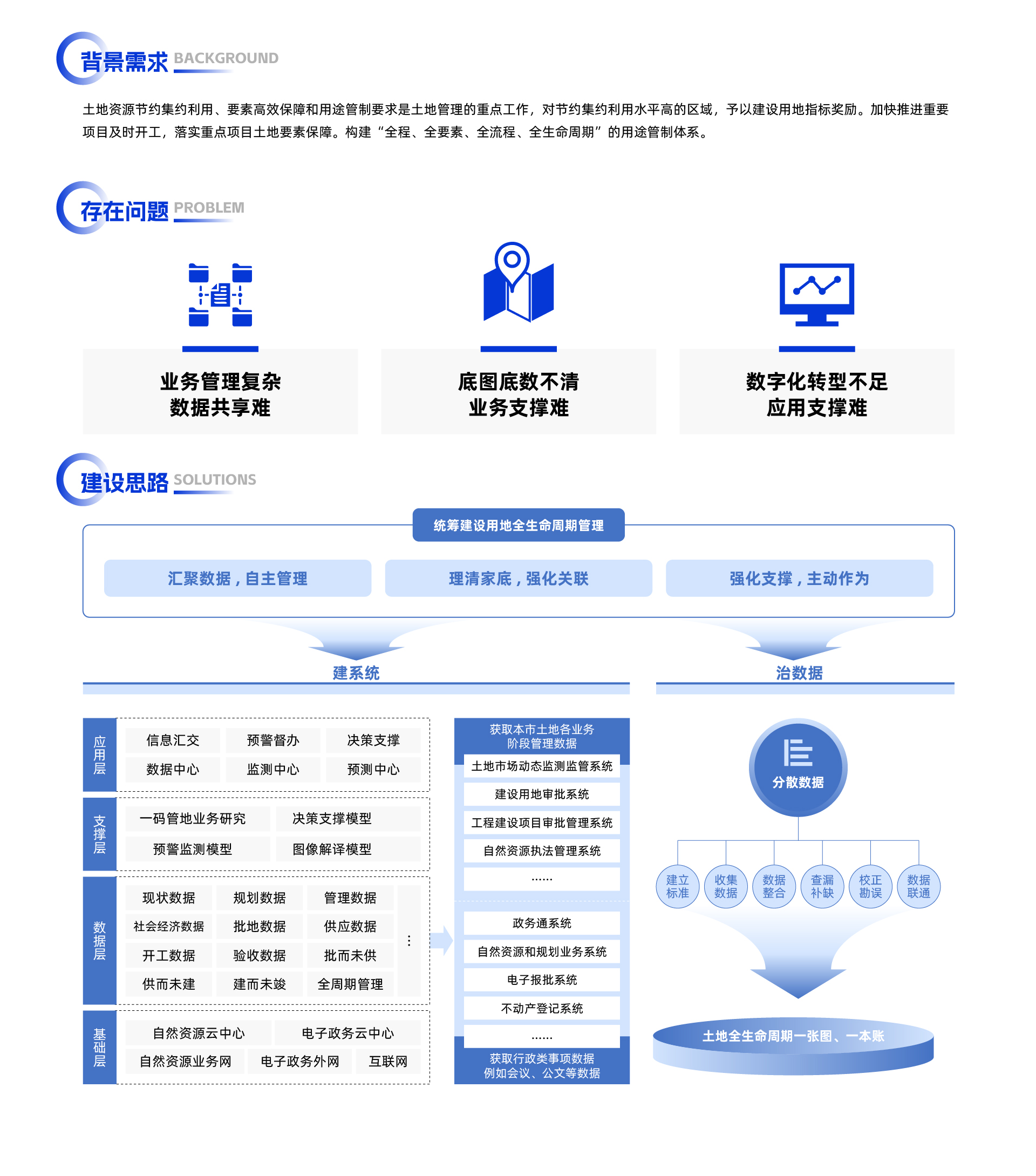 产品介绍_建设用地全生命周期监管决策系统.jpg